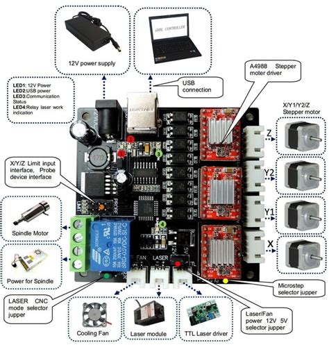 latest version of grbl